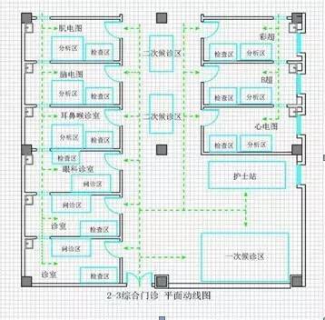 醫(yī)院家具